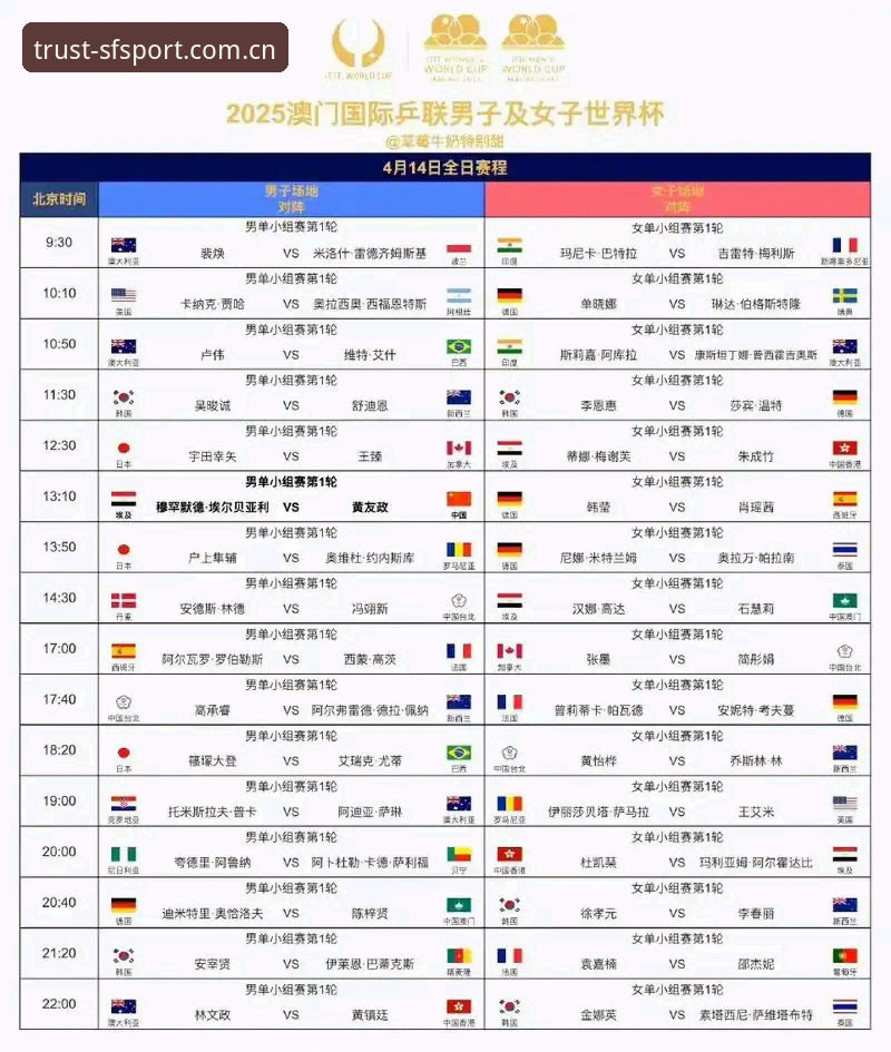 资深用户分享：法网女单抽签出炉，看中国金花在顺发体育官网的晋级路径